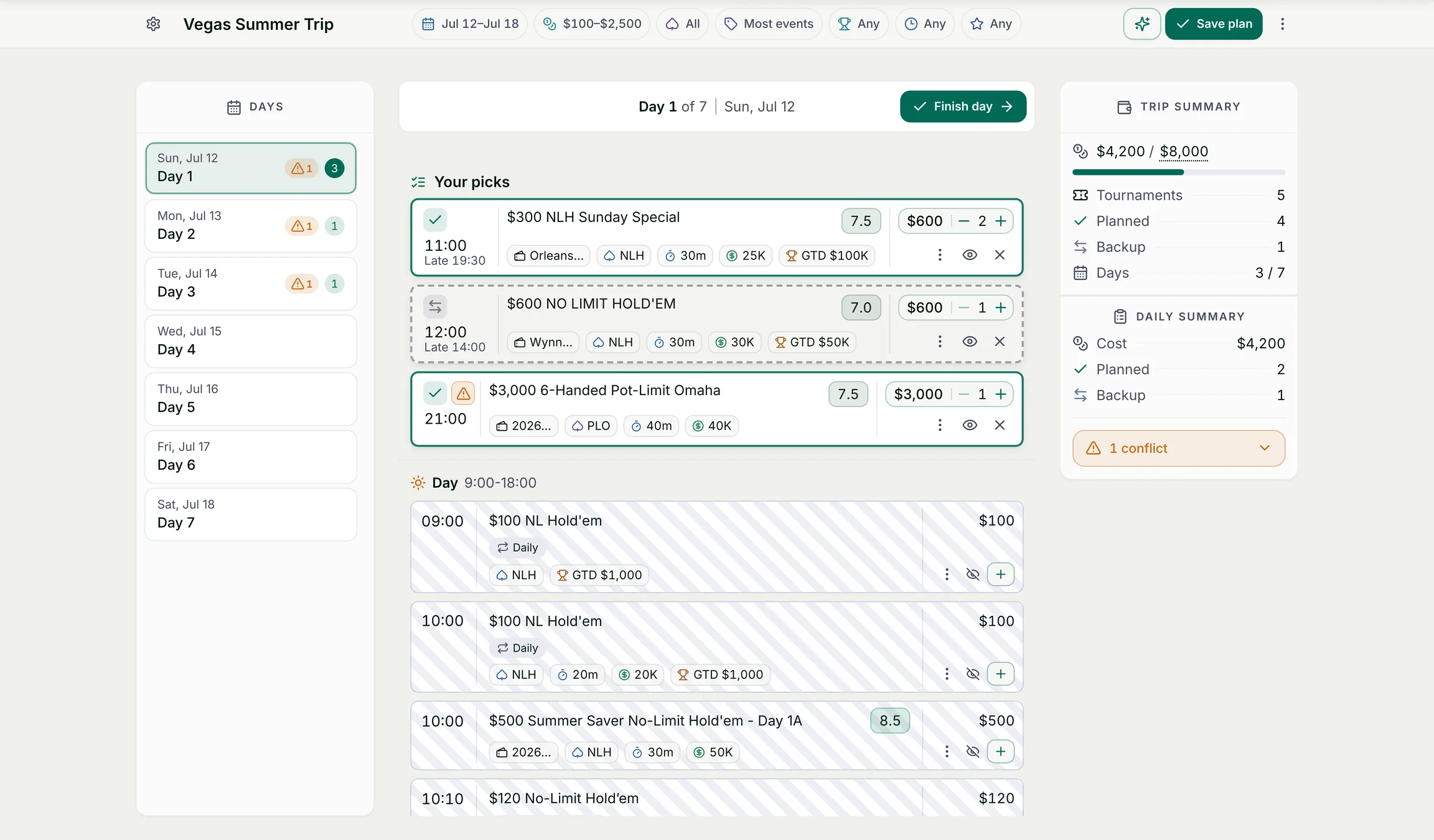 The full Builder: seven day rail, a planned day with picks and suggestion lanes, and the trip summary panel.